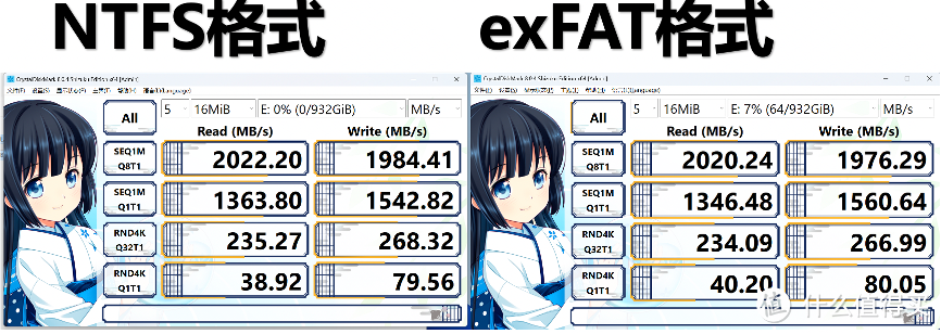 新买的移动硬盘该格式化为 NTFS 还是 exFAT？