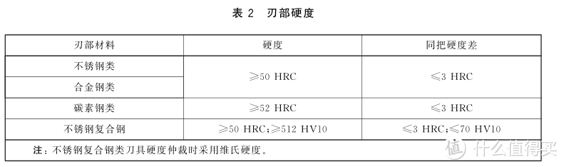 你和料理达人的差距只是一把菜刀！家用厨师刀选购攻略+“投喂”我35年的老妈使用经验分享