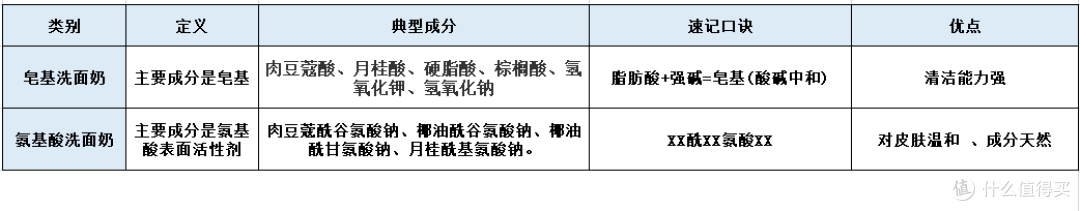 实测五款洗面奶（洁面乳），我竟然从中找到了中外思维差异