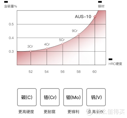 你和料理达人的差距只是一把菜刀！家用厨师刀选购攻略+“投喂”我35年的老妈使用经验分享