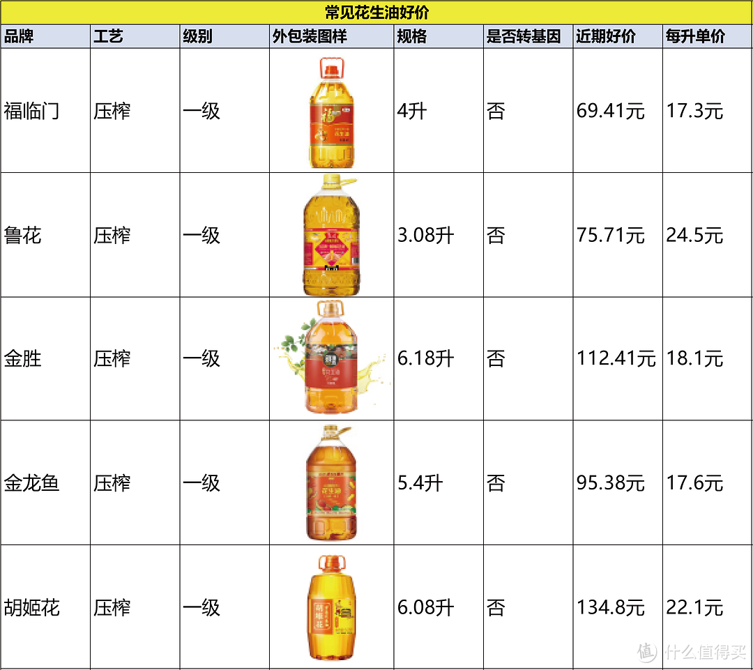 请查收！618 米面粮油囤货攻略及爆品推荐，一应俱全！看看都有哪些值得囤？错过上半年，只能等双十一啦！