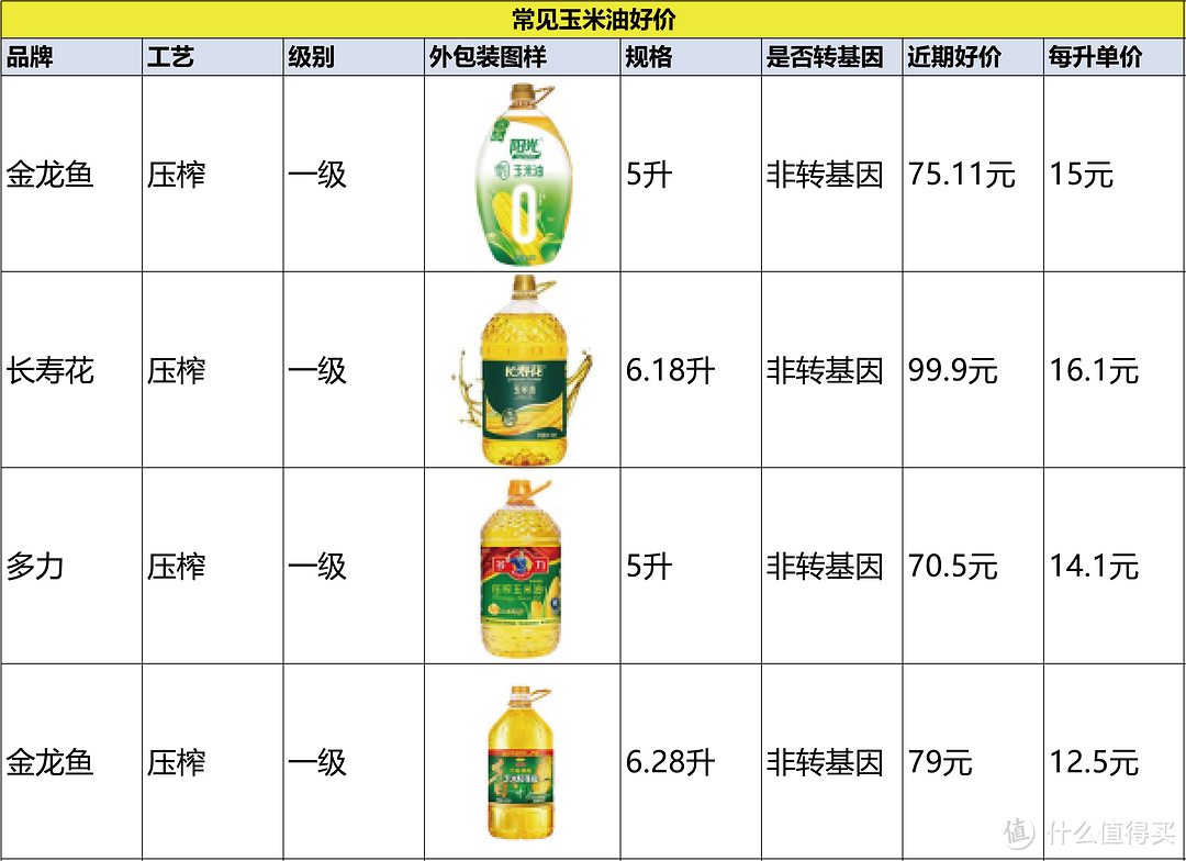 请查收！618 米面粮油囤货攻略及爆品推荐，一应俱全！看看都有哪些值得囤？错过上半年，只能等双十一啦！