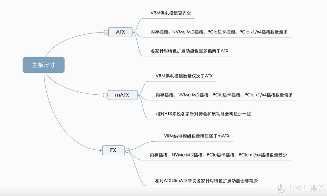 真正的“3I”平台,DIY进阶之路:带你组装一台纯白主题台式机电脑,分享装机经验