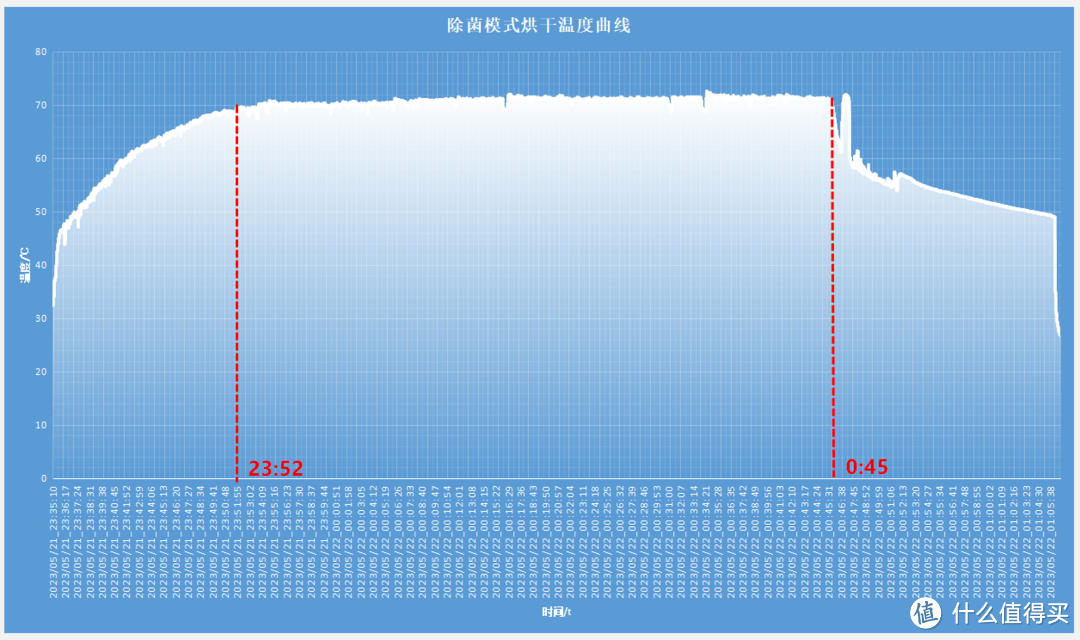 原装进口、蒸汽除菌，仅售万元！LG容慧系列大容量洗烘套装使用分享