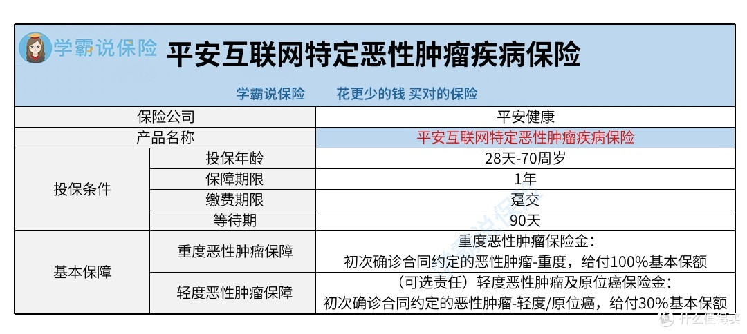 平安互联网特定恶性肿瘤疾病保险保障表现如何？有什么需要注意的？建议入手吗？一文揭秘！