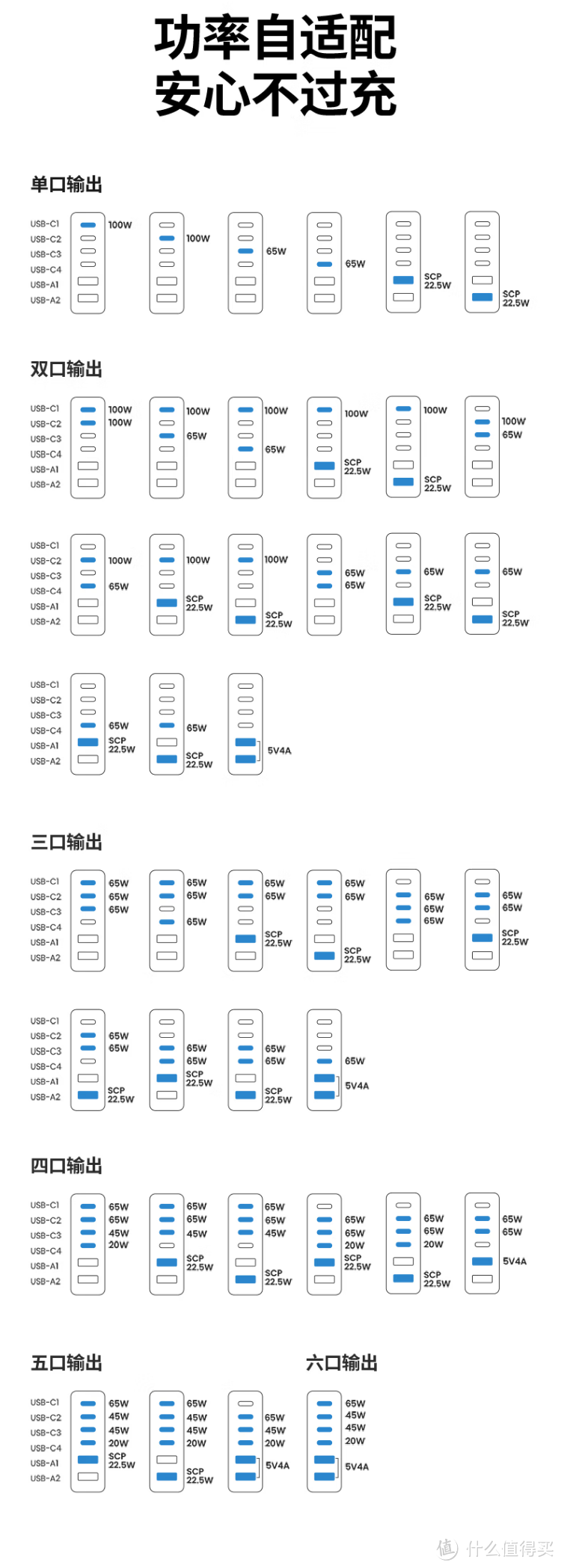 补齐Macbook Air短板——分享7个亲测好用的配件