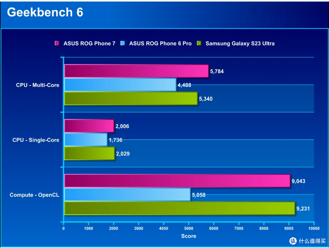 华硕 ROG Phone 7 评测:无风扇,但稳定度逾 98% 的凶猛电竞手机