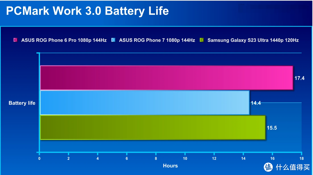华硕 ROG Phone 7 评测:无风扇,但稳定度逾 98% 的凶猛电竞手机