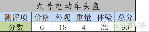 “道路千万条，保命第一条”，听姐姐的话带好头盔，今天先举5个例子帮你选！