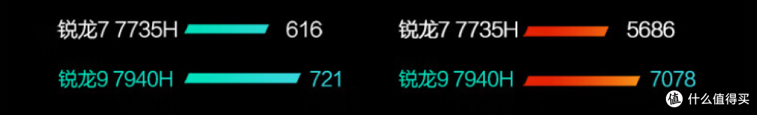 天选于你,美颜暴击!华硕天选4 锐龙版推荐一览