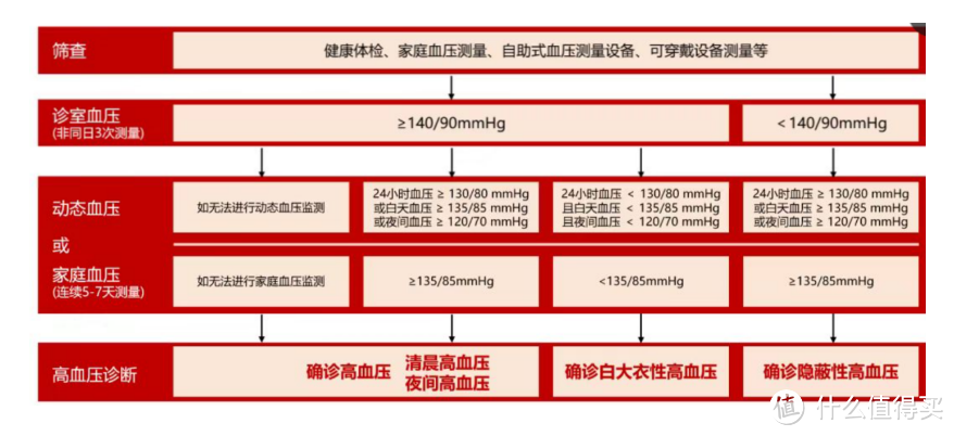 智能可穿戴设备正式纳入高血压防治指南，教你如何挑选智能血压手表