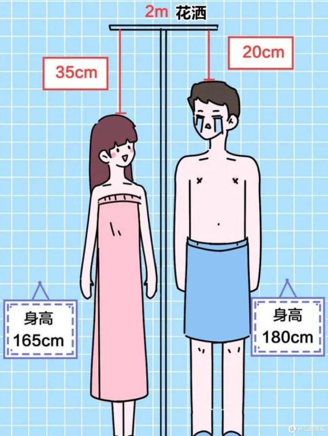 为啥情侣不能一起洗澡?主要是这3个原因,只有过来人才会懂