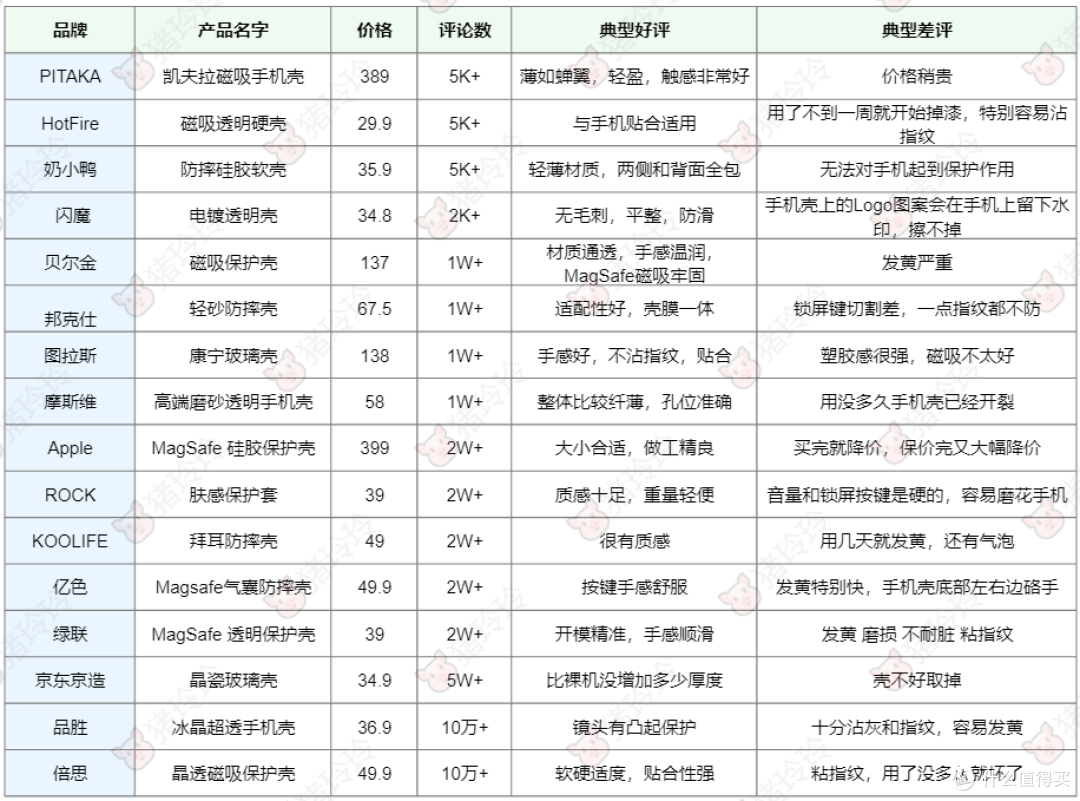 原装的才是最好的？不同价位iPhone手机壳横评