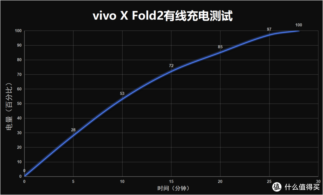 vivo X Fold2半个月使用体验报告:3.0时代的折叠屏是否值得入手?