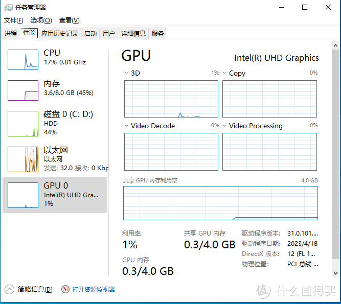 win10在jellyfin没有解码下的CPU和GPU情况