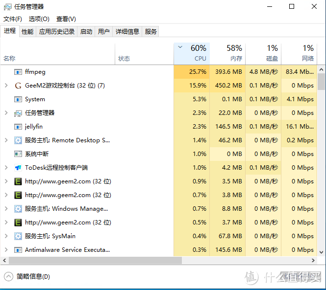 具体的CPU占用情况