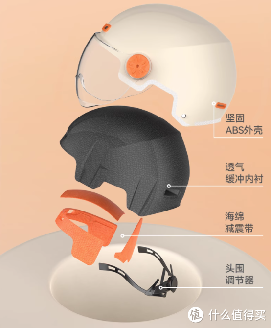 选电动车头盔看这篇就够了：一次测评五款不同品牌头盔，告诉你好用的头盔都有哪些特点？