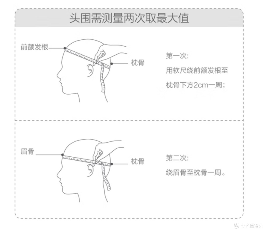 选电动车头盔看这篇就够了：一次测评五款不同品牌头盔，告诉你好用的头盔都有哪些特点？