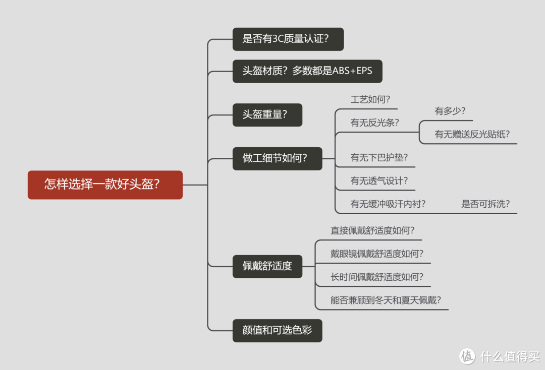 选电动车头盔看这篇就够了：一次测评五款不同品牌头盔，告诉你好用的头盔都有哪些特点？