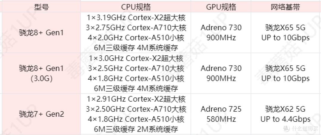 中端王者之争！618临近，盘点最可能先打价格战的中端性价比手机