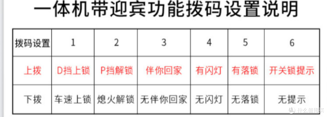 致凯美瑞，那些年我们买过的车品配件和心得