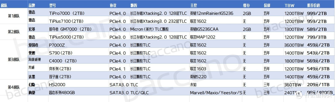 先把表格放在这里，后面的文章我们慢慢解读！