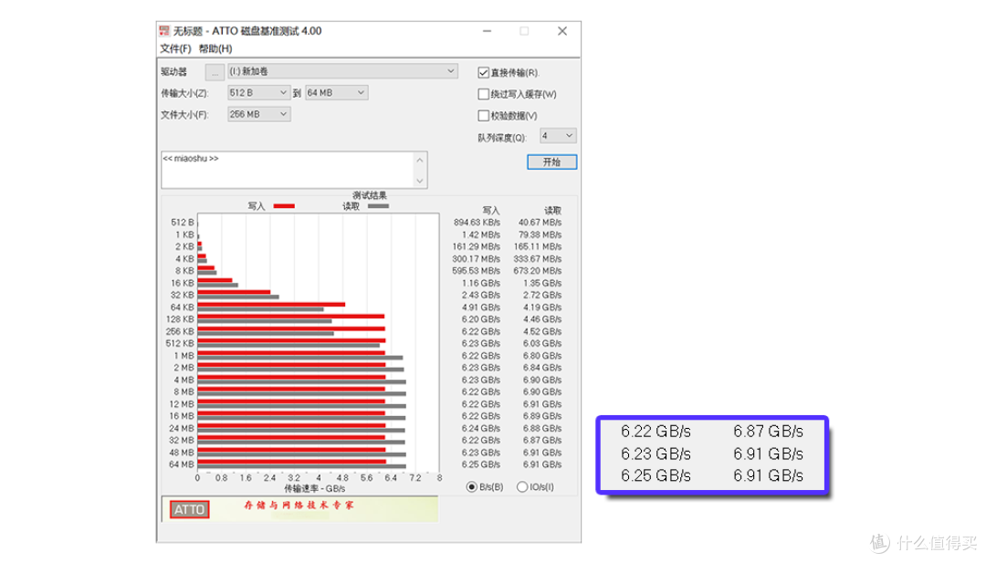 适配PS5，轻松超7.3GB/s的PCIe 4.0固盘：朗科NV7000绝影2T固态硬盘