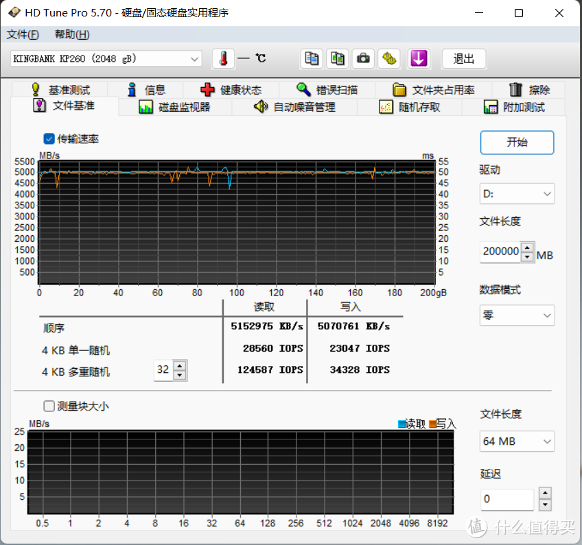 多平台全面了解超大容量SSD之魅力，实测金百达KP260 SSD