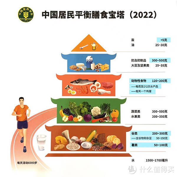 怎么吃更健康？跟着《膳食指南》学饮食！准则一：食物多样，合理搭配