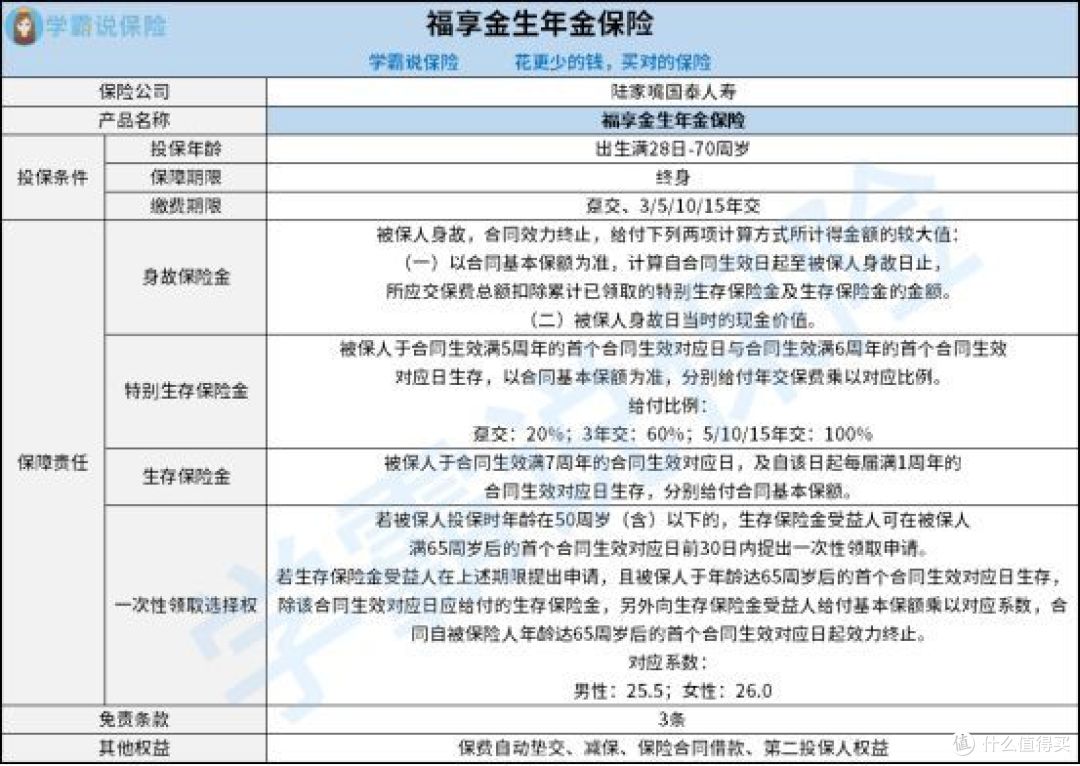 陆家嘴国泰福享金生年金保险怎么样?好不好?值得购买吗?