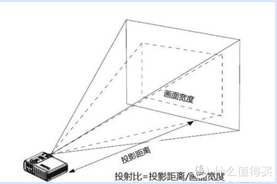 618最强投影仪推荐X7Dpro，集美们冲冲冲~