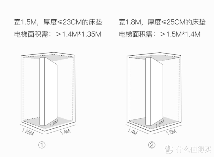 618床垫怎么选？业内人士帮你避坑，建议收藏！（附25款高性价比床垫推荐）