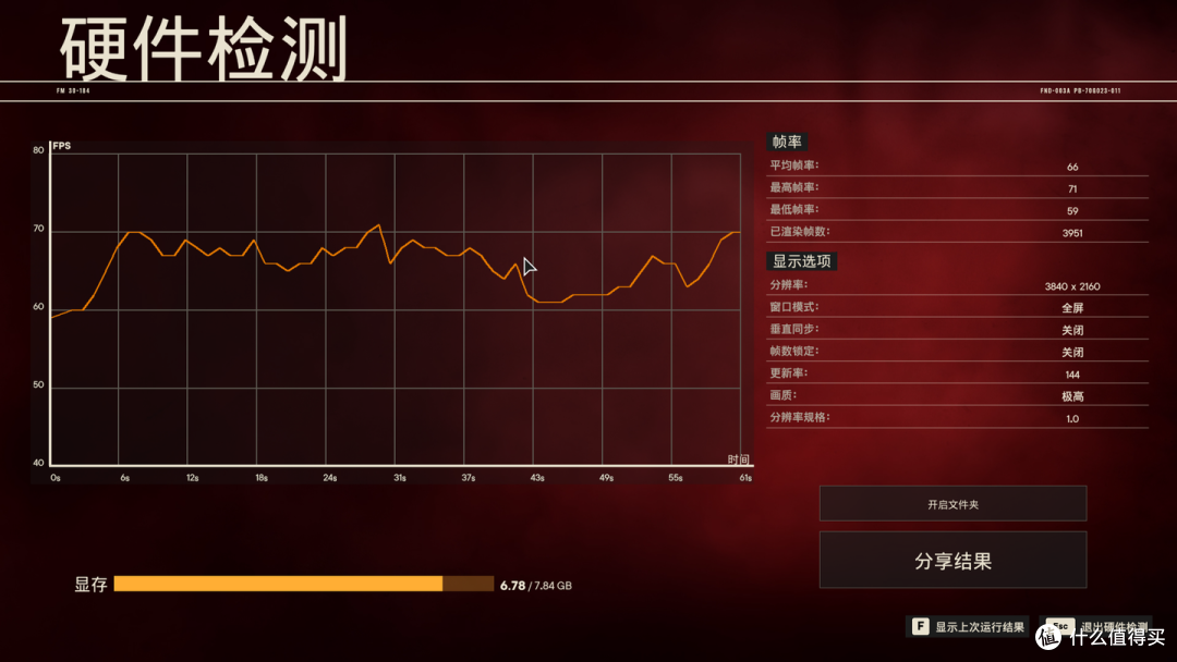 RTX 3070TI矿卡游戏性能测试
