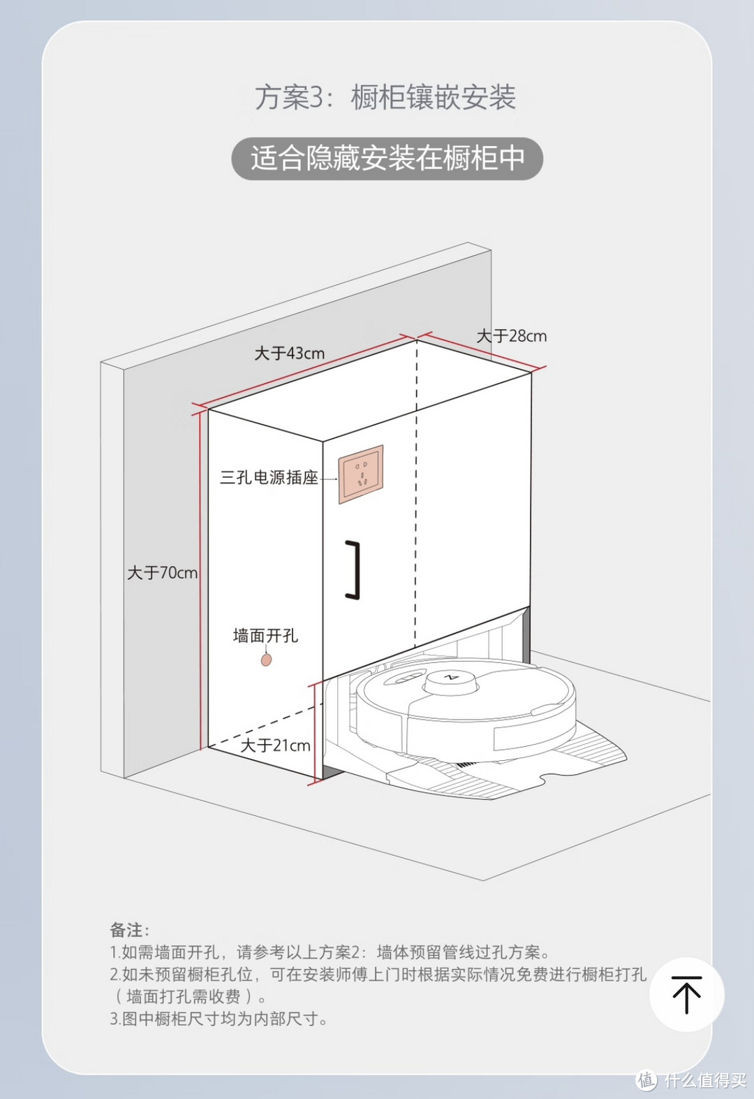 G10s 系列