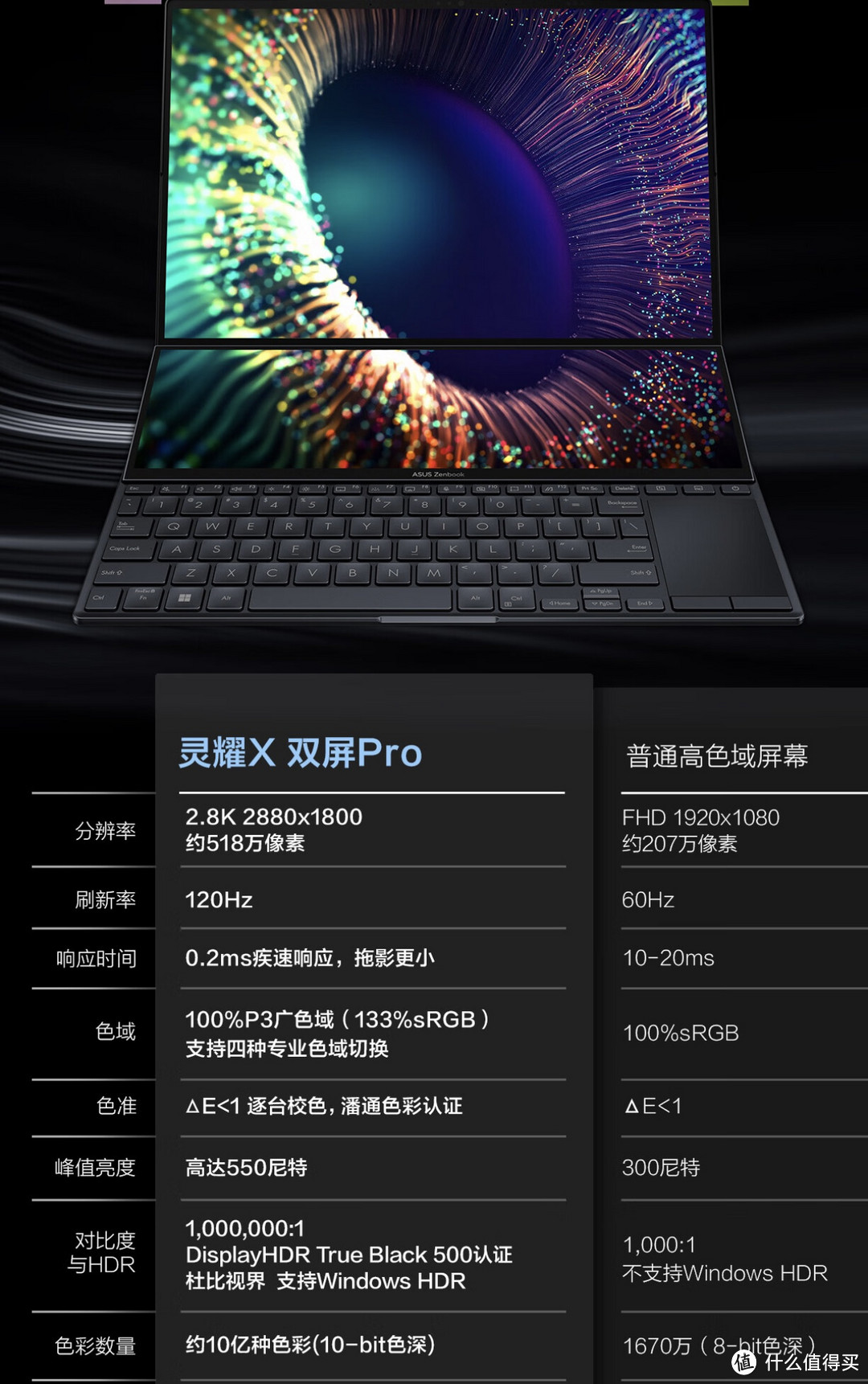 ￼￼笔记本电脑分享：华硕灵耀X双屏Pro 2023 14.5英寸轻薄笔记本电脑 🌹🌹