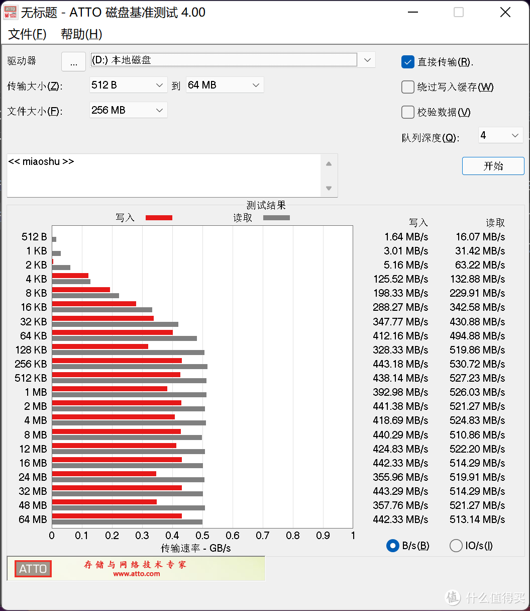 手机电脑的大文件中转站，朗科US5双接口固态U盘评测