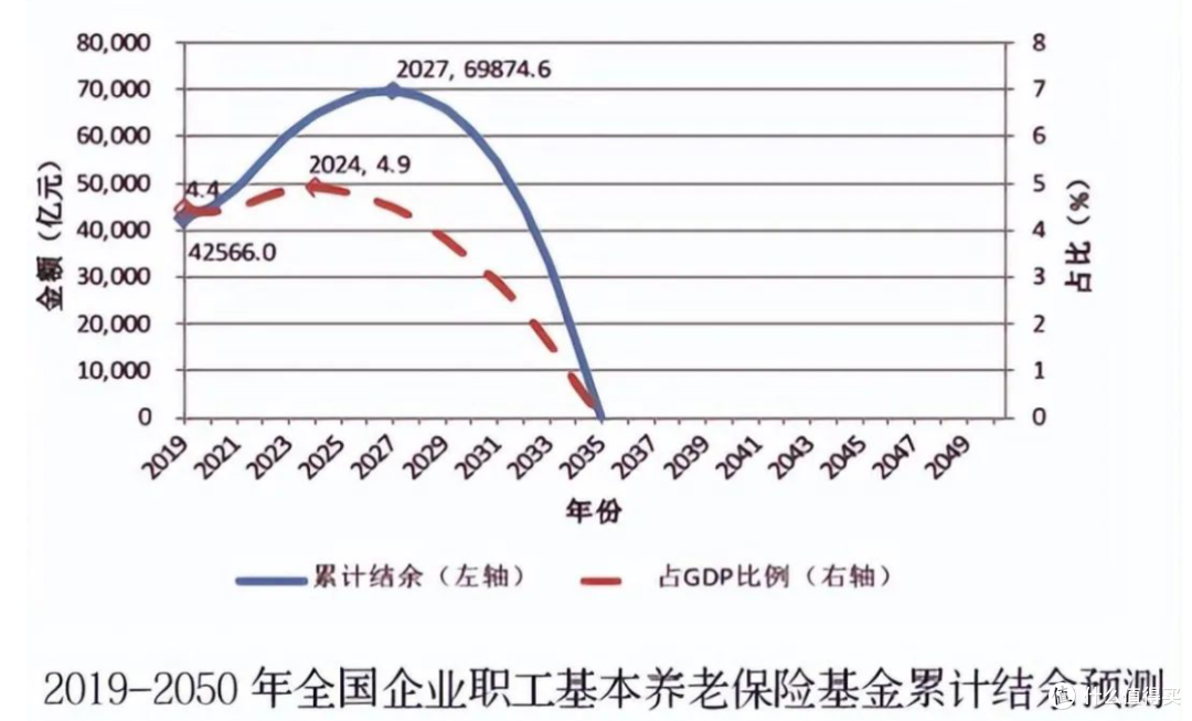 养老金上调3.8%!作为打工人的80、90后,养老金还靠谱吗?