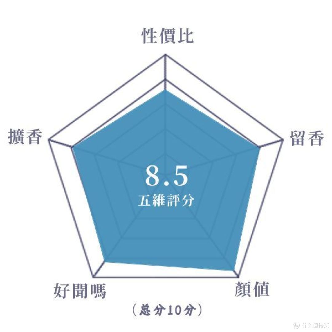 “壁炉火光”减糖版·醇厚暖甜的冬日美食香丨梵克雅宝 杏香雪松木