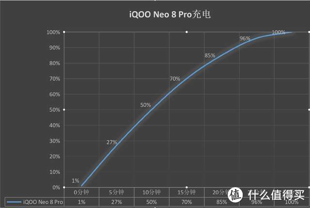 联发科翻身之作！iQOO Neo 8 Pro体验，天玑9200+不再是高分低能