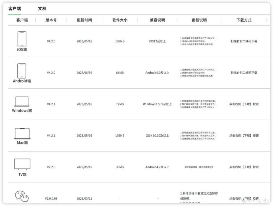 上手简单,配置拉满|绿联DX4600私有云体验