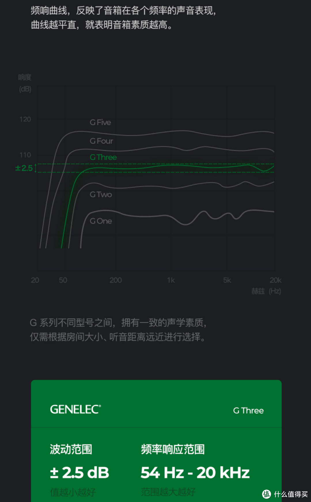 中年人的第一对监听音箱：真力G3