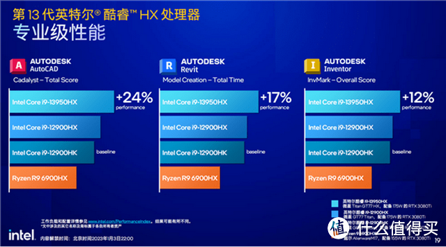 i7-13650HX + RTX 4060 的游戏本性能标杆，游匣 G15 2023 测评体验