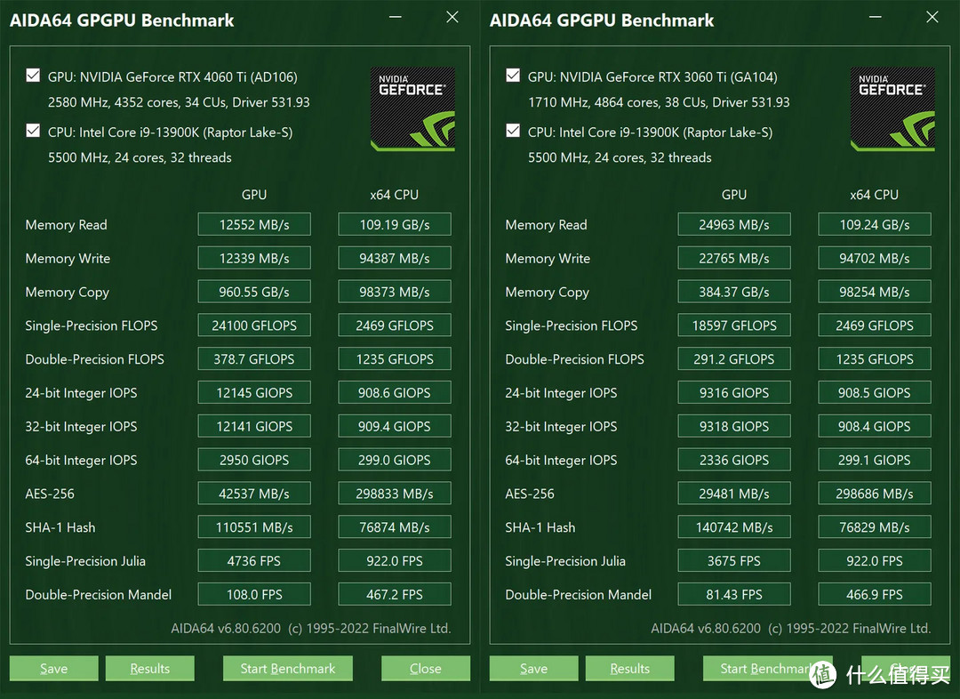 同名提升最低且涨价！RTX4060Ti 8G评测