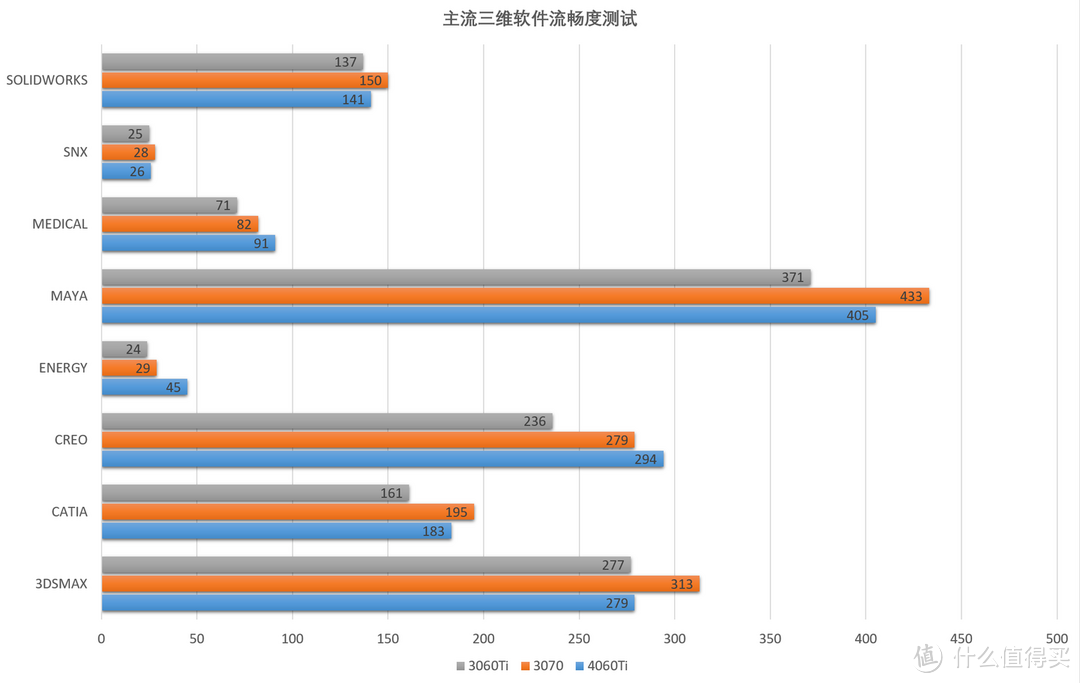 同名提升最低且涨价！RTX4060Ti 8G评测