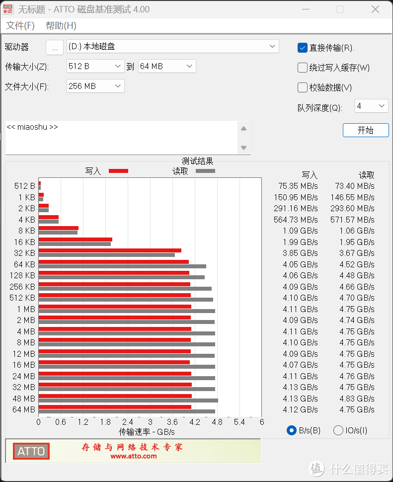 成熟稳健派：宇瞻AS2280Q4X 1TB固态硬盘简测