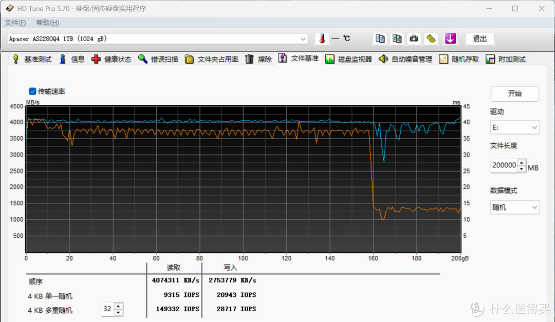 成熟稳健派：宇瞻AS2280Q4X 1TB固态硬盘简测