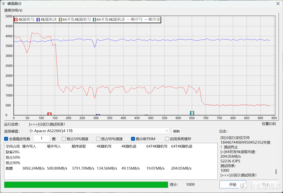 成熟稳健派：宇瞻AS2280Q4X 1TB固态硬盘简测