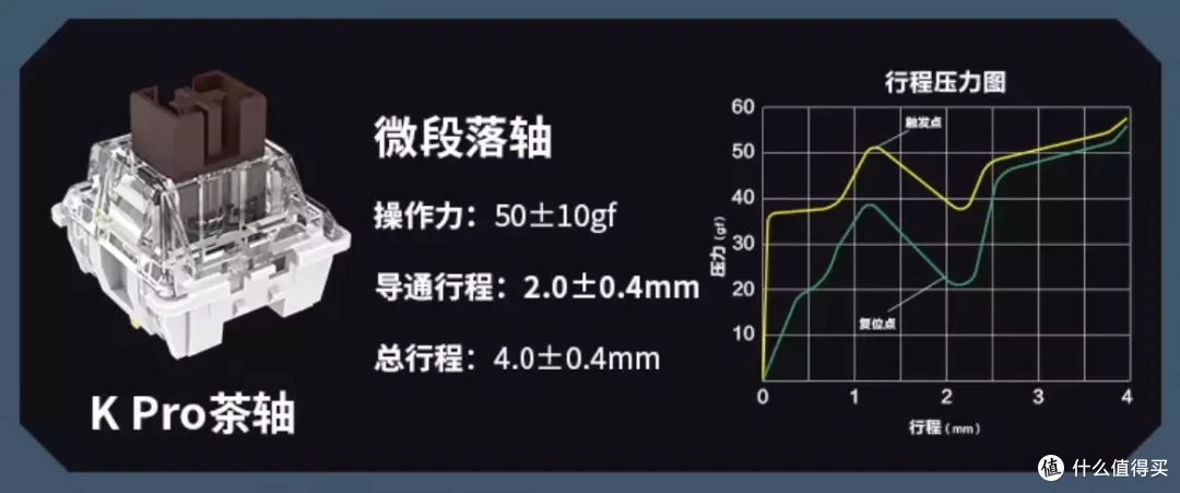 客制化没有尽头，Keychron Q1 Pro机械键盘可以是终选