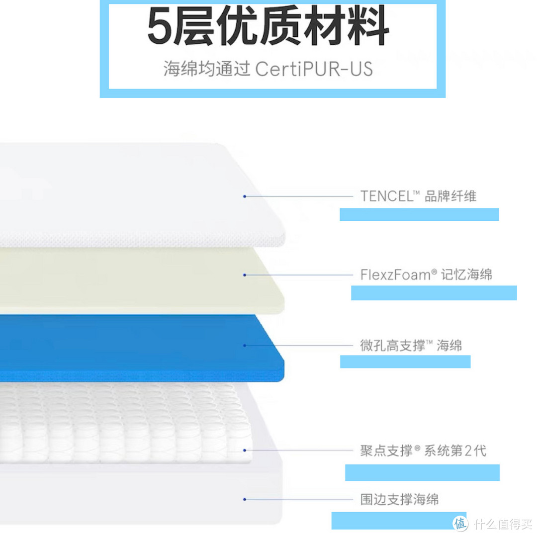 失眠多梦睡不好，除了压力大以外你可能是床垫没选好，适合自己的床垫该如何选快来看～