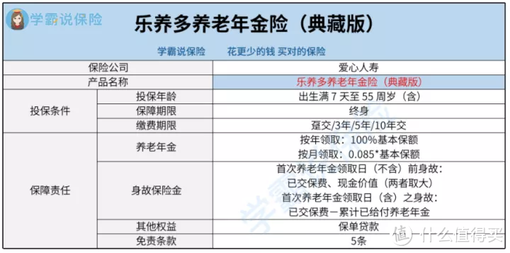 爱心人寿乐养多养老年金险典藏版性价比高不高？好不好？值不值得推荐呢？